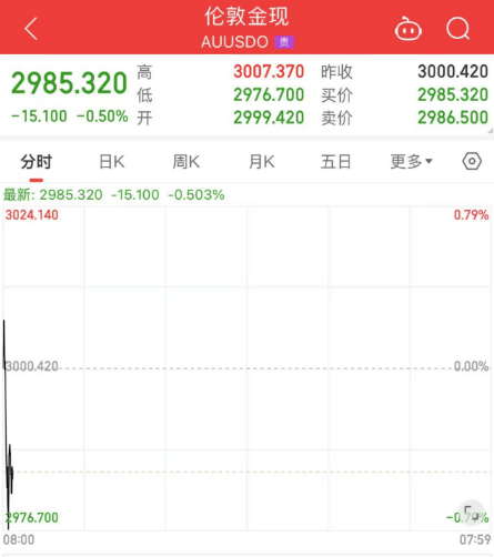 刚刚！全线暴跌<strong></p>
<p>如何投资原油</strong>，熔断！