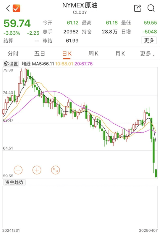 刚刚！全线暴跌<strong></p>
<p>如何投资原油</strong>，熔断！