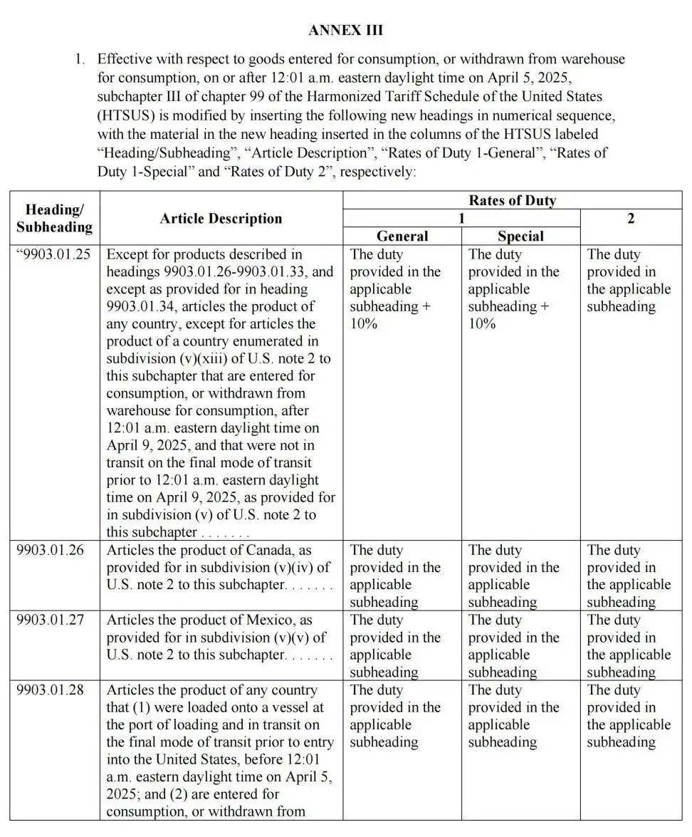 最新消息<strong></p>
<p>原油技术分析</strong>!特朗普豁免上千种产品关税