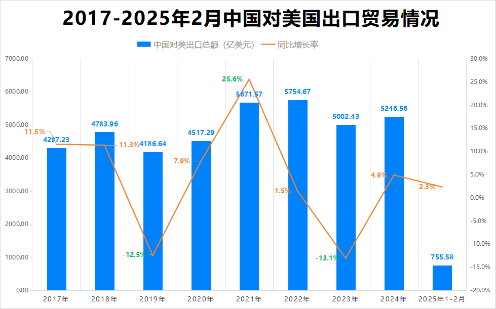 最新消息<strong></p>
<p>原油技术分析</strong>!特朗普豁免上千种产品关税