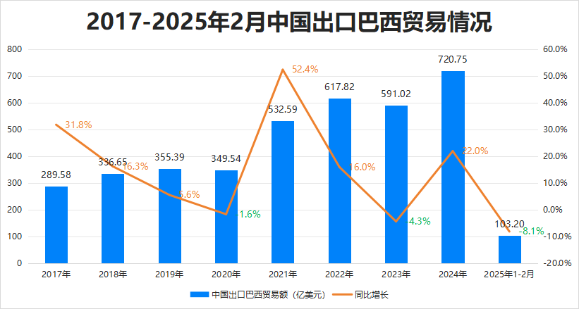 最新消息<strong></p>
<p>原油技术分析</strong>!特朗普豁免上千种产品关税