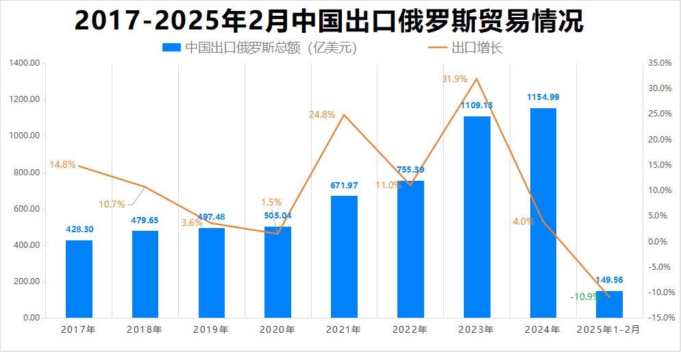 最新消息<strong></p>
<p>原油技术分析</strong>!特朗普豁免上千种产品关税