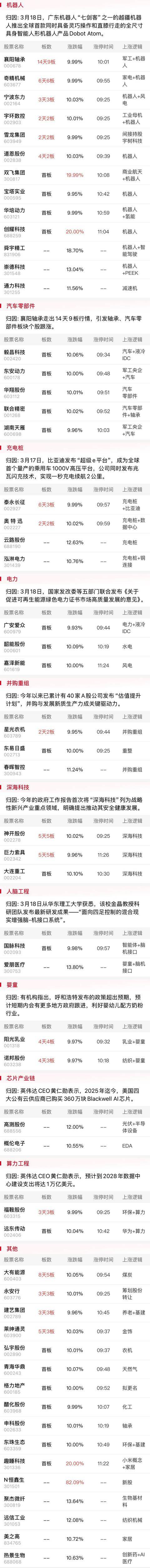 午报创业板指探底回升小幅收红<strong></p>
<p>中质原油</strong>,电力、机器人概念股涨幅居前
