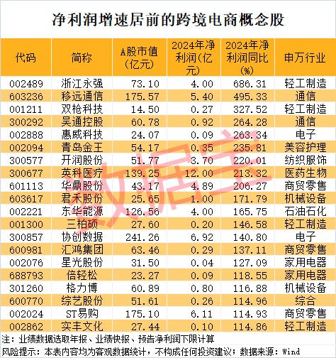 尾盘突然暴拉<strong></p>
<p>中质原油</strong>,000510被“抄底”!敦煌网火了,机构看好这些跨境电商概念股