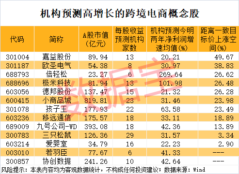 尾盘突然暴拉<strong></p>
<p>中质原油</strong>,000510被“抄底”!敦煌网火了,机构看好这些跨境电商概念股