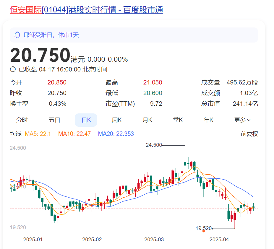 太突然！知名福建大佬去世！他小学辍学卖鸡蛋<strong></p>
<p>国际原油消息</strong>，白手起家成百亿富豪，人称“中国卫生巾之父”！曾被嘲“爷们去做娘们的生意”