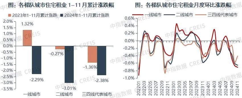 一二线城市房租普降<strong></p>
<p>中原油田待遇</strong>,房东主动降200留我