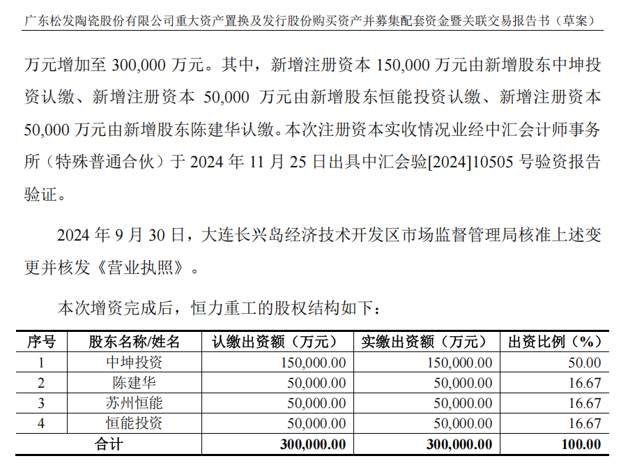 A股“大交易”<strong></p>
<p>中原油田待遇</strong>,通过!