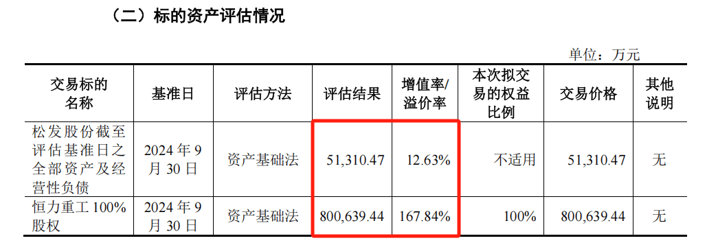 A股“大交易”<strong></p>
<p>中原油田待遇</strong>,通过!