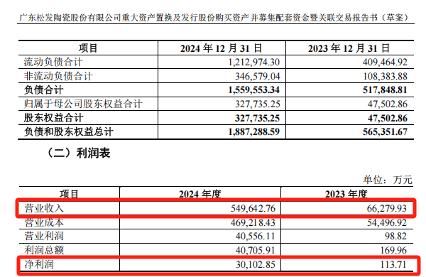 A股“大交易”<strong></p>
<p>中原油田待遇</strong>,通过!