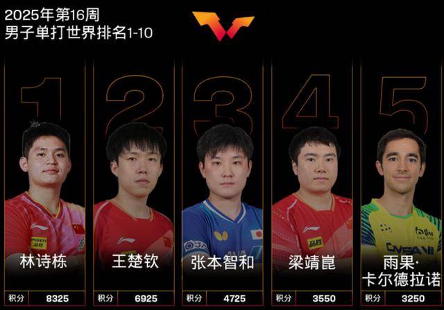 三大赛历史首位南美冠军！29岁的巴西人雨果<strong></p>
<p>中原油田待遇</strong>，他是谁？