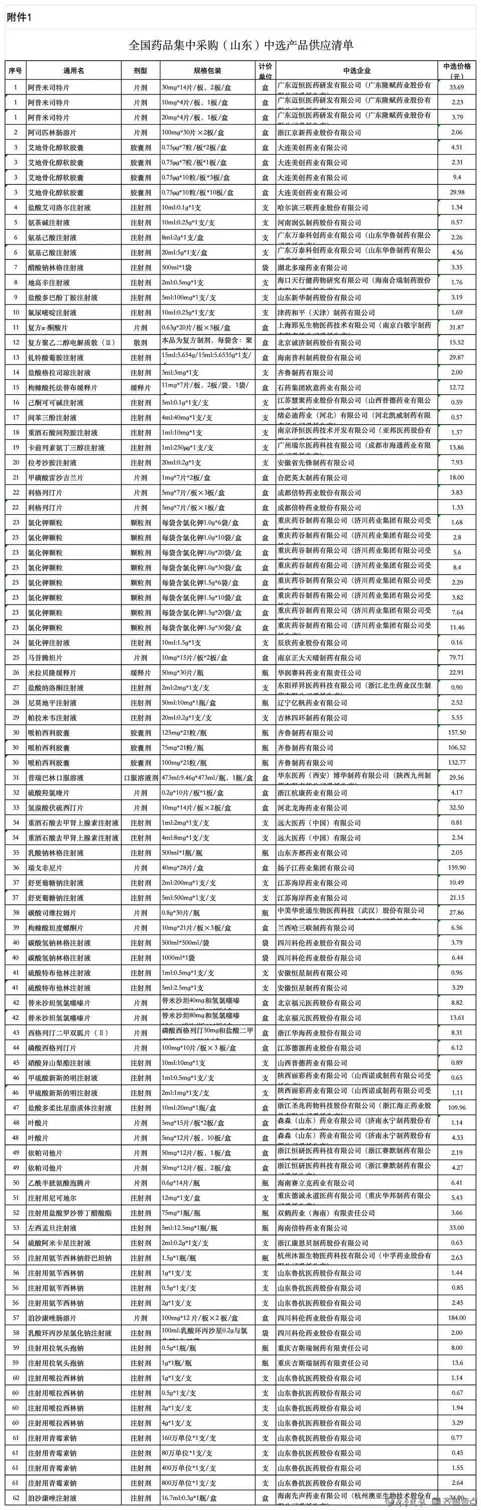 价格平均降幅超60%!4月25日起<strong></p>
<p>中原油田待遇</strong>,落地山东!