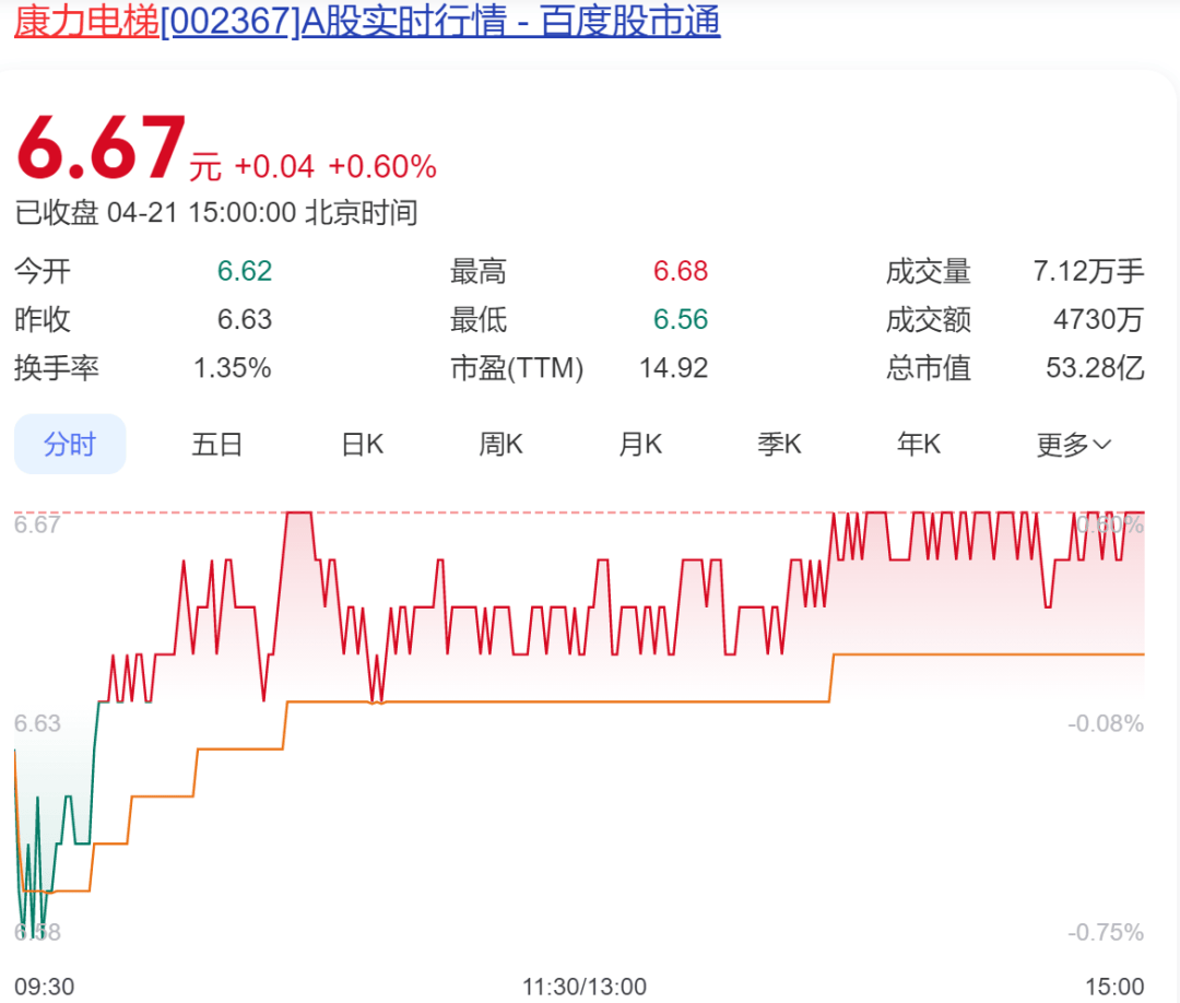 太突然！中国“电梯大王”逝世<strong></p>
<p>原油价格走势分析</strong>，年仅62岁！他靠500元机器和一辆二手三轮创业，公司上市后为股东分红34亿元