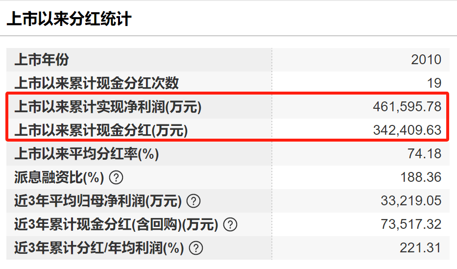 太突然！中国“电梯大王”逝世<strong></p>
<p>原油价格走势分析</strong>，年仅62岁！他靠500元机器和一辆二手三轮创业，公司上市后为股东分红34亿元