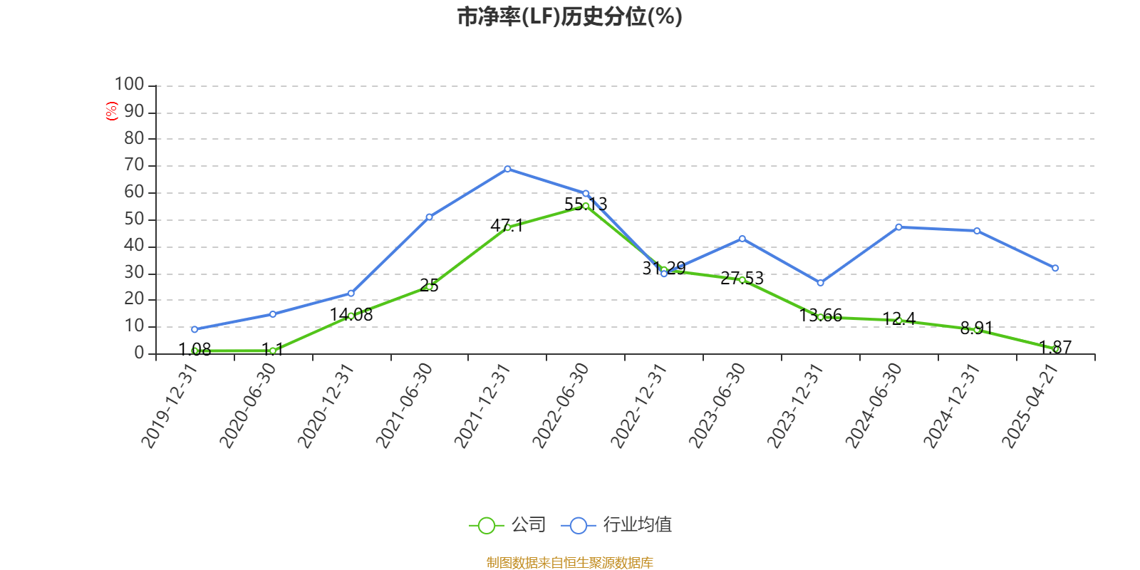特变电工:2025年一季度净利润16亿元