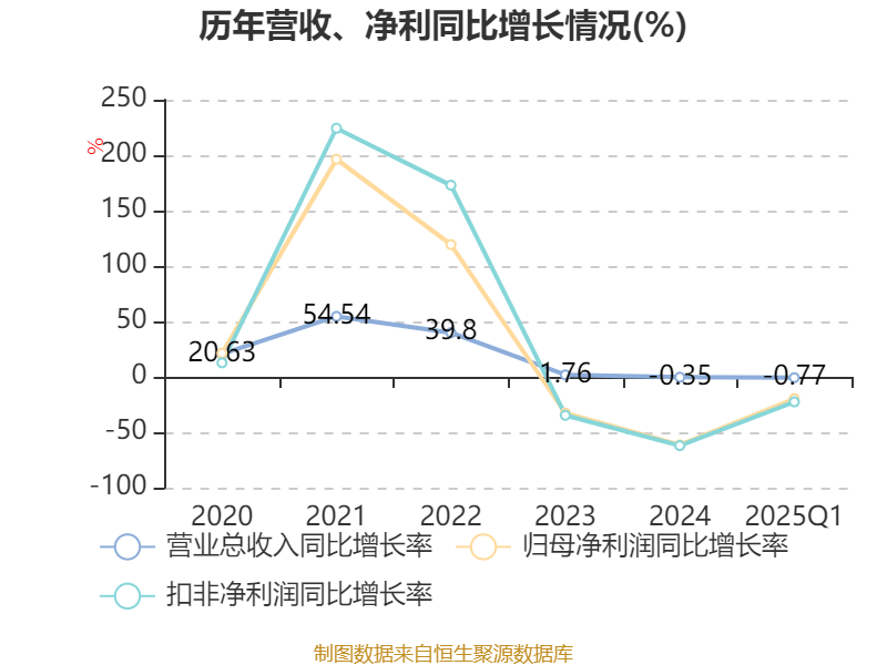特变电工:2025年一季度净利润16亿元