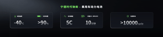 5分钟充520公里+1500公里续航<strong></p>
<p>原油cl</strong>,宁德时代发布多款产品