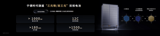 5分钟充520公里+1500公里续航<strong></p>
<p>原油cl</strong>,宁德时代发布多款产品