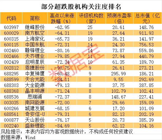 巨亏到预盈<strong></p>
<p>吉林松原油田</strong>,002466大反转!还有哪些超跌大白马有望逆袭