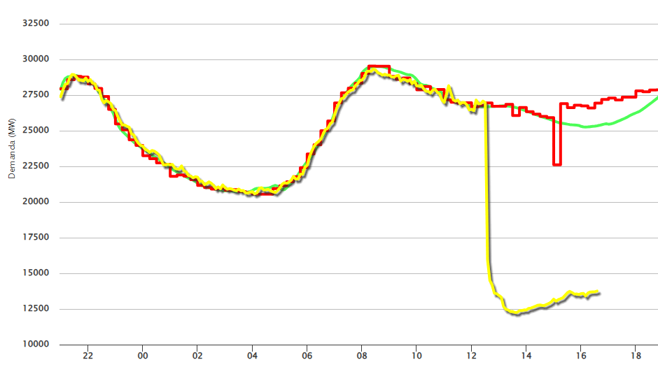 西葡法三国大停电<strong></p>
<p>中原油田</strong>,事故何以酿成