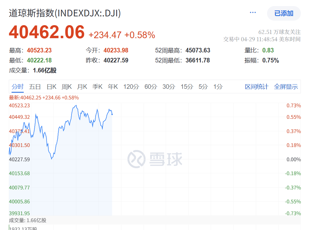 深夜突发！特朗普<strong></p>
<p>原油期货手续费</strong>，关税大撤退！