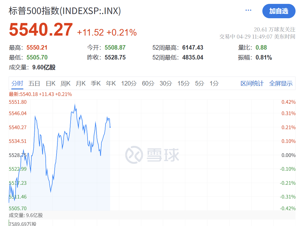 深夜突发！特朗普<strong></p>
<p>原油期货手续费</strong>，关税大撤退！