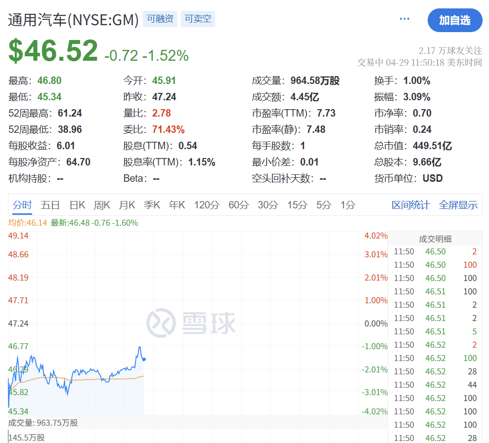 深夜突发！特朗普<strong></p>
<p>原油期货手续费</strong>，关税大撤退！