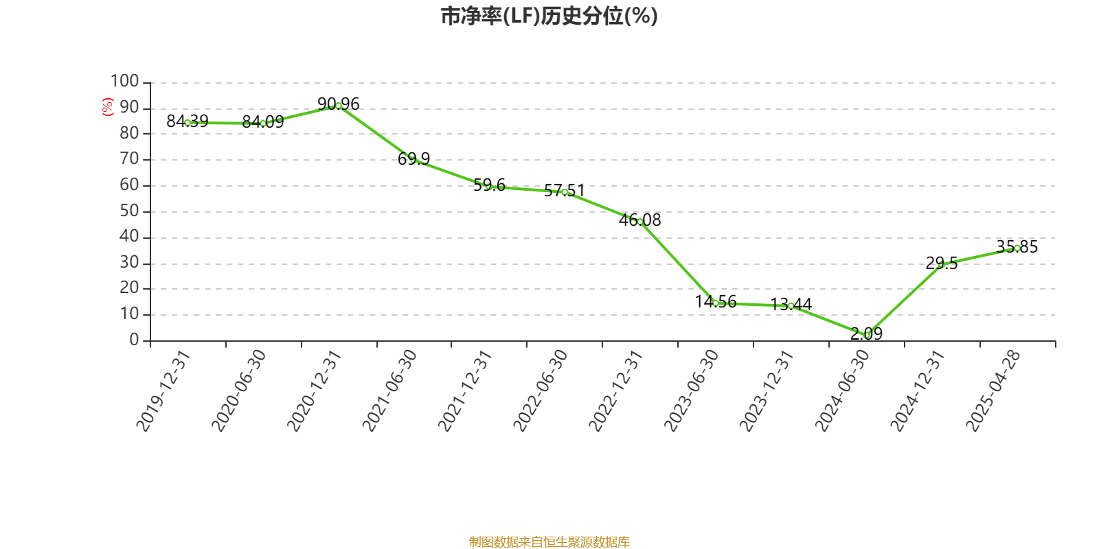 中国飞鹤:2024年净利润35.7亿元 同比增长5.31% 拟每股派息0.1632港元