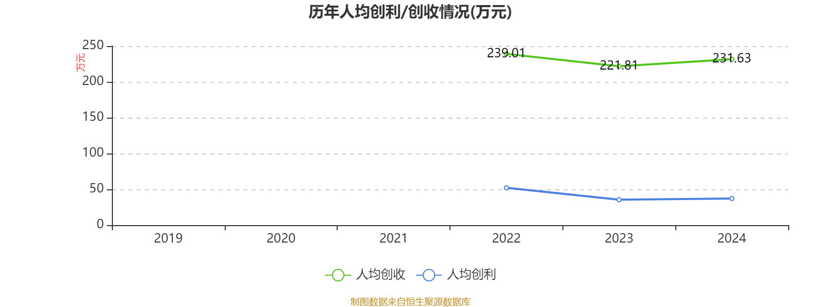 中国飞鹤:2024年净利润35.7亿元 同比增长5.31% 拟每股派息0.1632港元