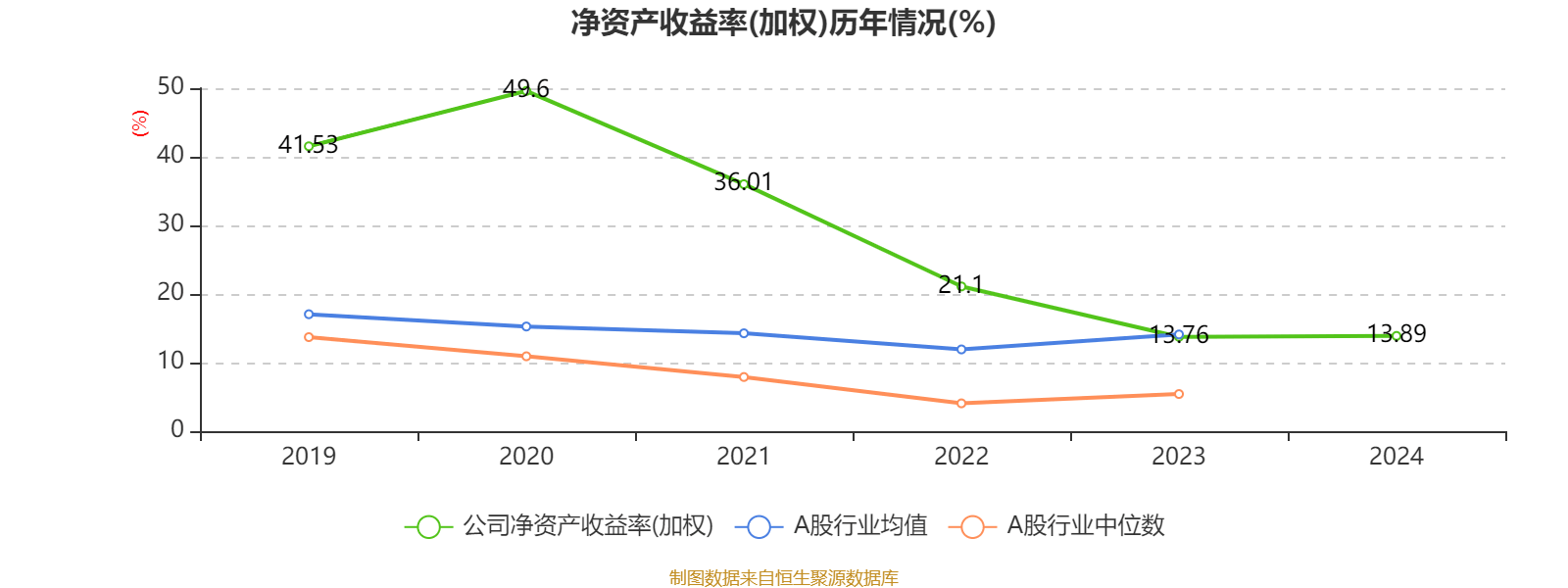中国飞鹤:2024年净利润35.7亿元 同比增长5.31% 拟每股派息0.1632港元
