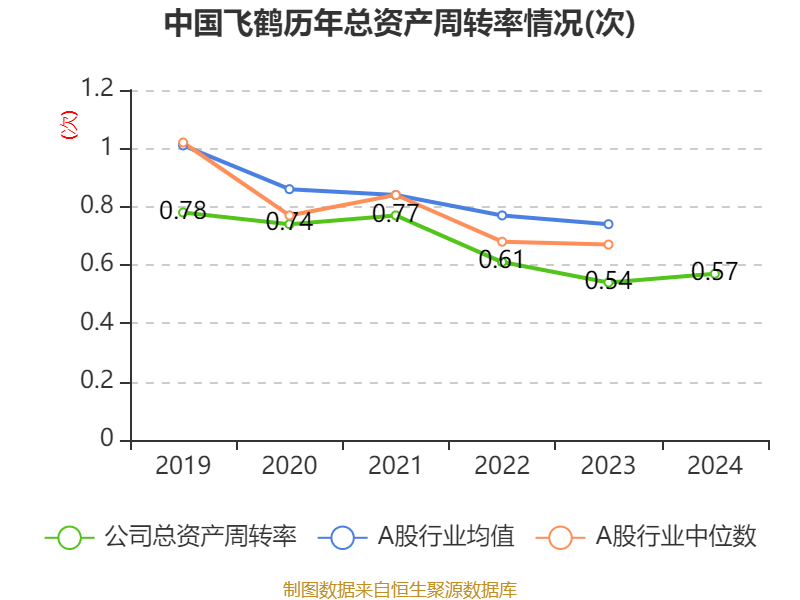 中国飞鹤:2024年净利润35.7亿元 同比增长5.31% 拟每股派息0.1632港元