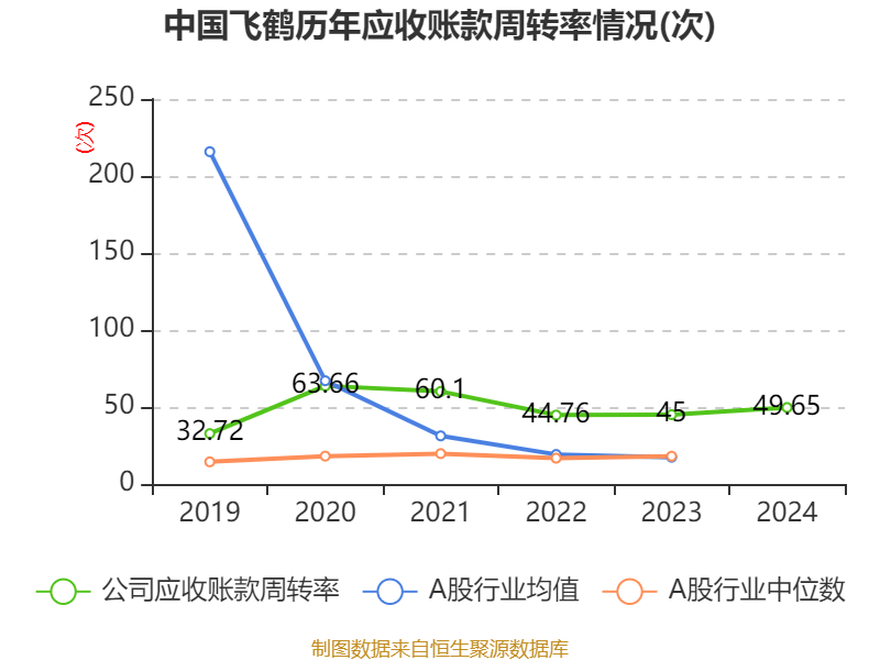 中国飞鹤:2024年净利润35.7亿元 同比增长5.31% 拟每股派息0.1632港元
