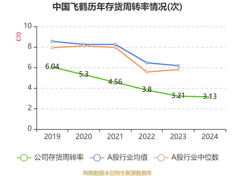 中国飞鹤:2024年净利润35.7亿元 同比增长5.31% 拟每股派息0.1632港元