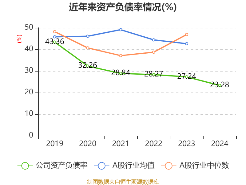 中国飞鹤:2024年净利润35.7亿元 同比增长5.31% 拟每股派息0.1632港元