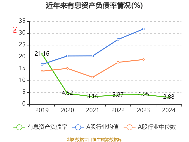 中国飞鹤:2024年净利润35.7亿元 同比增长5.31% 拟每股派息0.1632港元