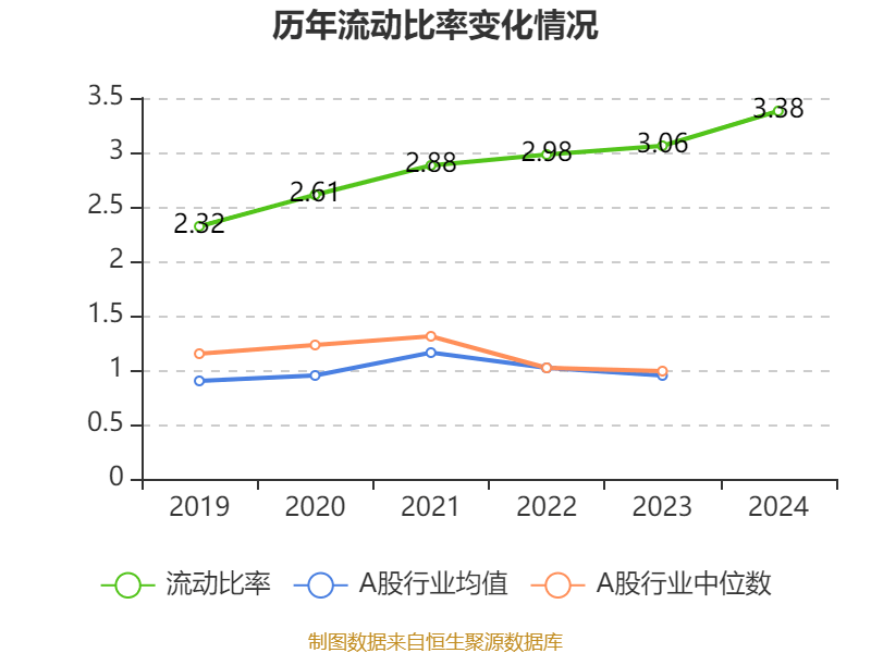 中国飞鹤:2024年净利润35.7亿元 同比增长5.31% 拟每股派息0.1632港元