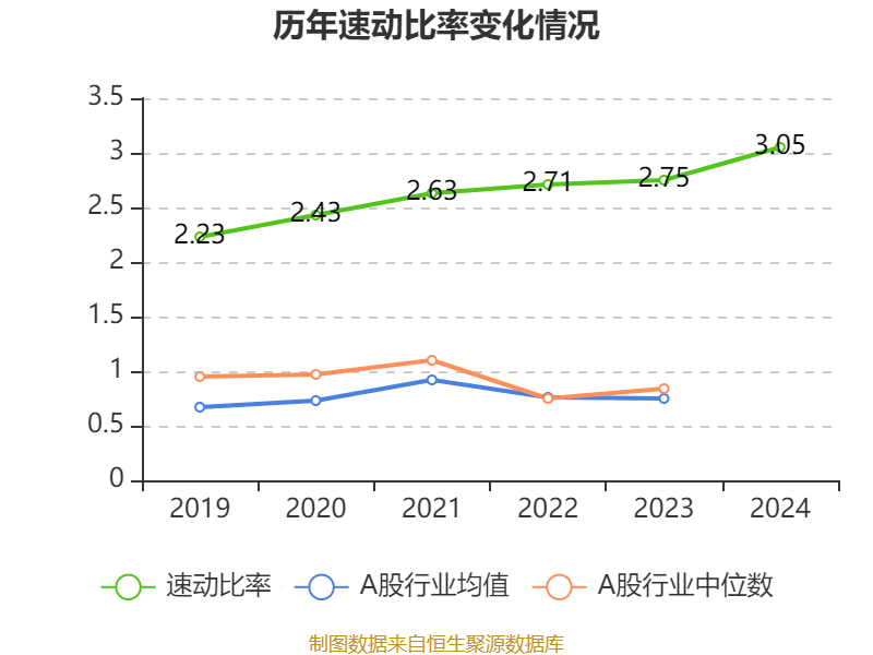 中国飞鹤:2024年净利润35.7亿元 同比增长5.31% 拟每股派息0.1632港元