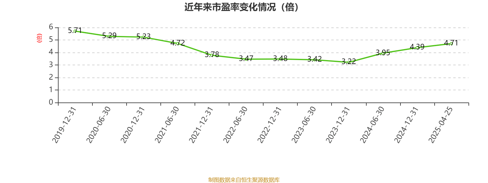 建设银行：2024年净利润3355.77亿元 同比增长0.88% 拟每股派息0.206元