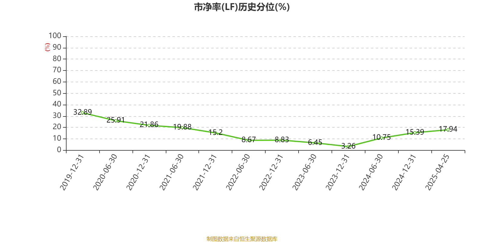 建设银行：2024年净利润3355.77亿元 同比增长0.88% 拟每股派息0.206元