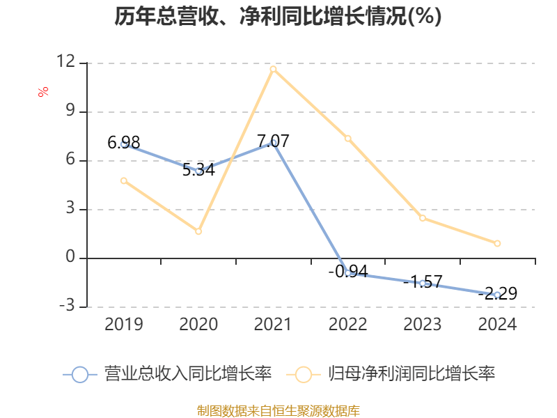 建设银行：2024年净利润3355.77亿元 同比增长0.88% 拟每股派息0.206元