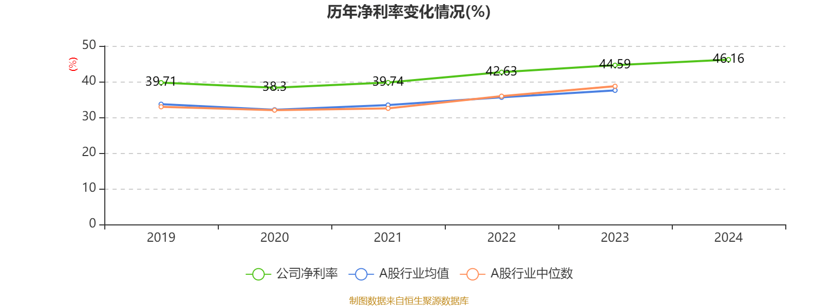 建设银行：2024年净利润3355.77亿元 同比增长0.88% 拟每股派息0.206元