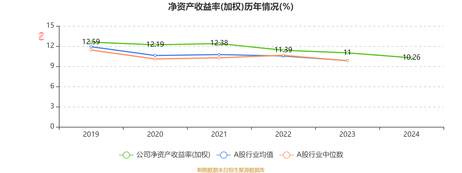 建设银行：2024年净利润3355.77亿元 同比增长0.88% 拟每股派息0.206元