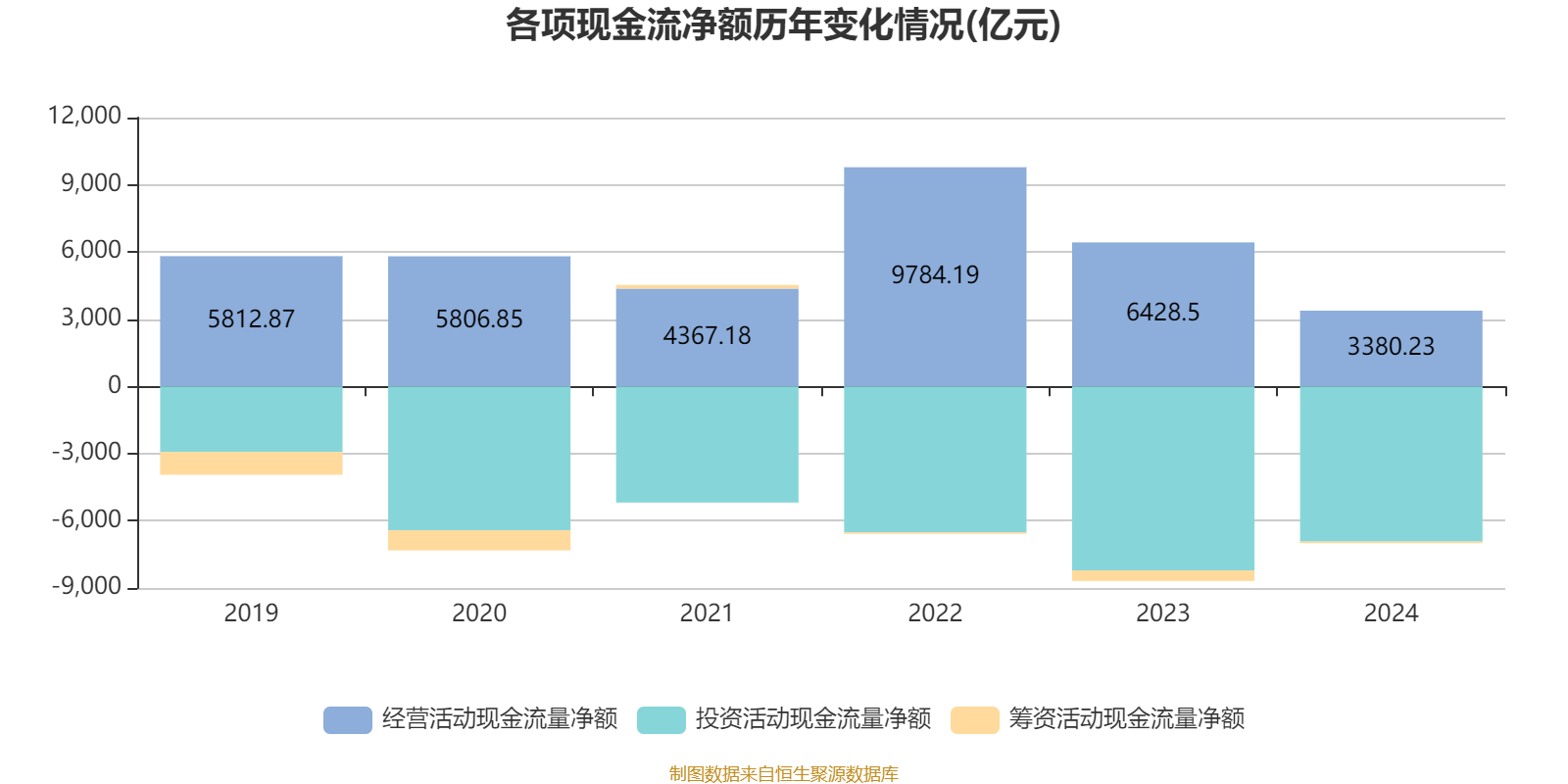 建设银行：2024年净利润3355.77亿元 同比增长0.88% 拟每股派息0.206元