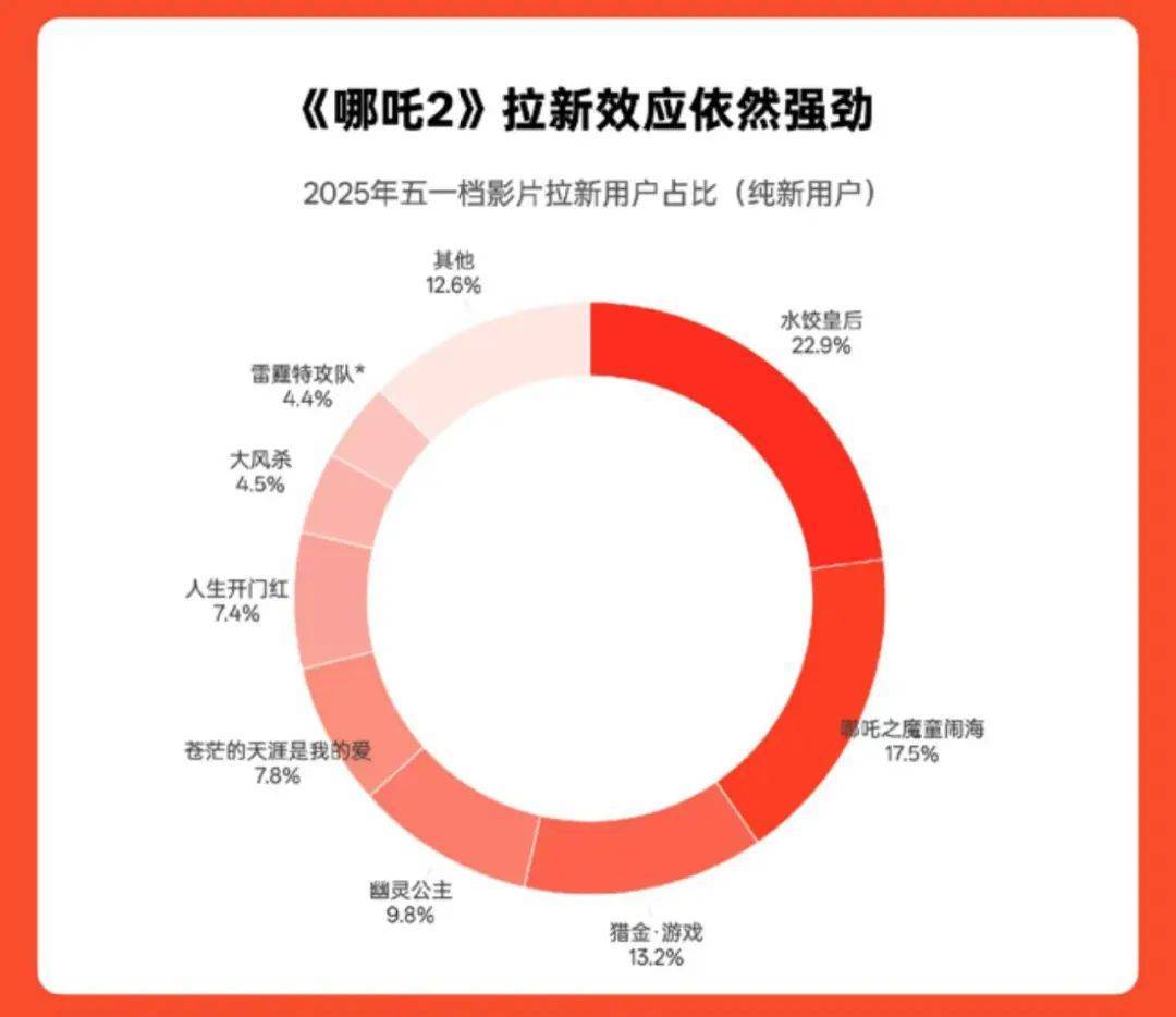 《哪吒2》总票房破158亿<strong></p>
<p>原油加工量</strong>!即将超越《泰坦尼克号》