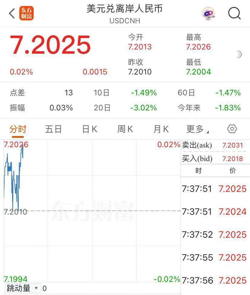 创纪录!香港再出手<strong></p>
<p>原油加工量</strong>,卖出605亿港元!发生了什么?