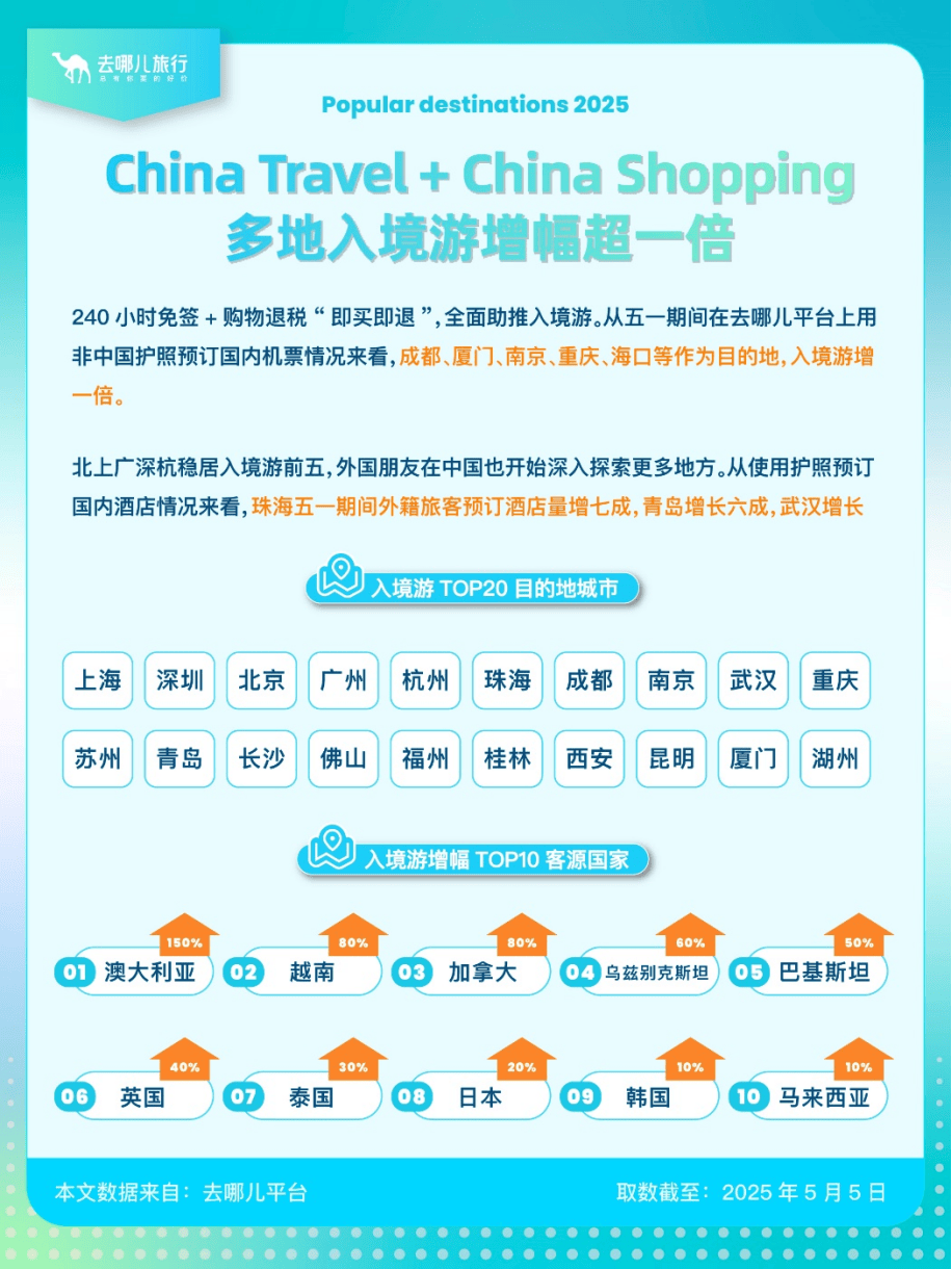 盘点“五一”旅游经济账：3.14亿人次国内游<strong></p>
<p>原油山</strong>，人均花574元