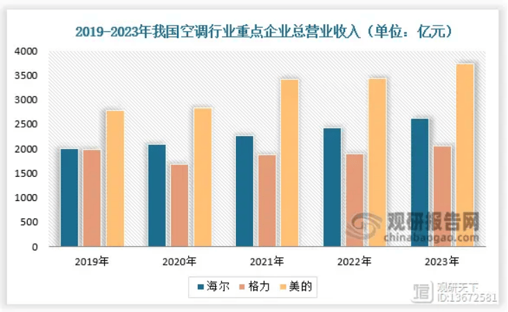 争议中的董明珠：与其盯着雷军<strong></p>
<p>原油山</strong>，不如去学方洪波
