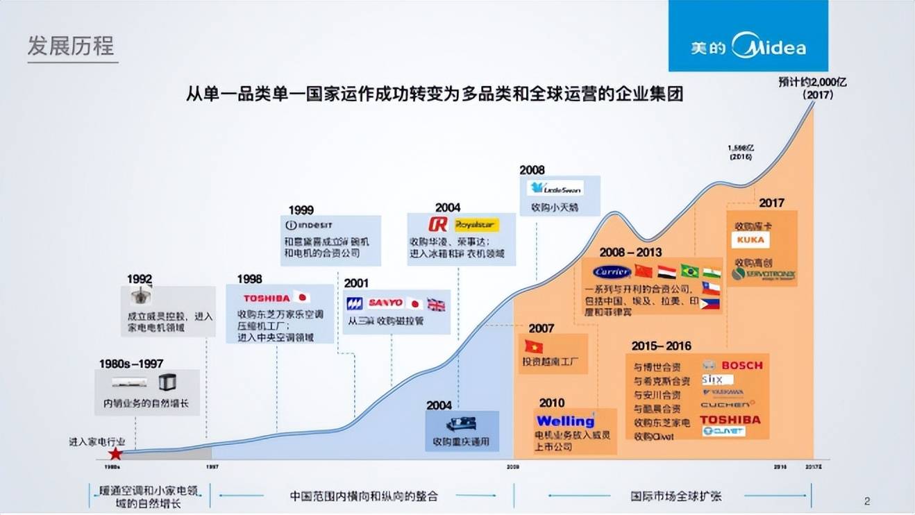 争议中的董明珠：与其盯着雷军<strong></p>
<p>原油山</strong>，不如去学方洪波