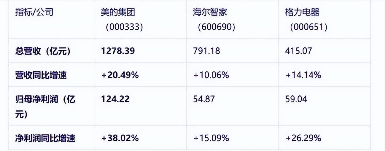 争议中的董明珠：与其盯着雷军<strong></p>
<p>原油山</strong>，不如去学方洪波