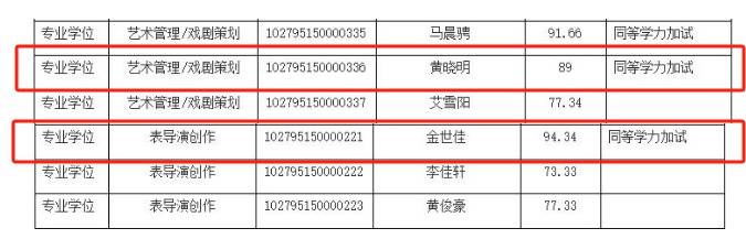 上戏回应黄晓明考博:不管是公众人物还是普通考生<strong></p>
<p>外盘原油期货</strong>,都是一视同仁